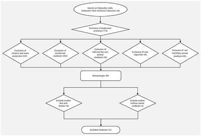 Therapeutic prospect on umbilical cord mesenchymal stem cells in animal model with primary ovarian insufficiency: a meta-analysis
